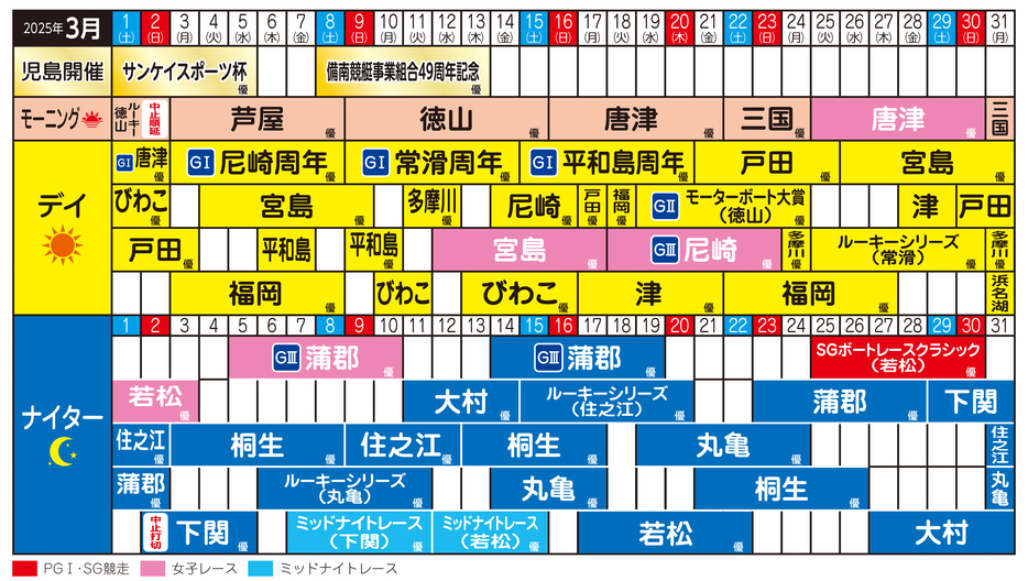 3月2日修正