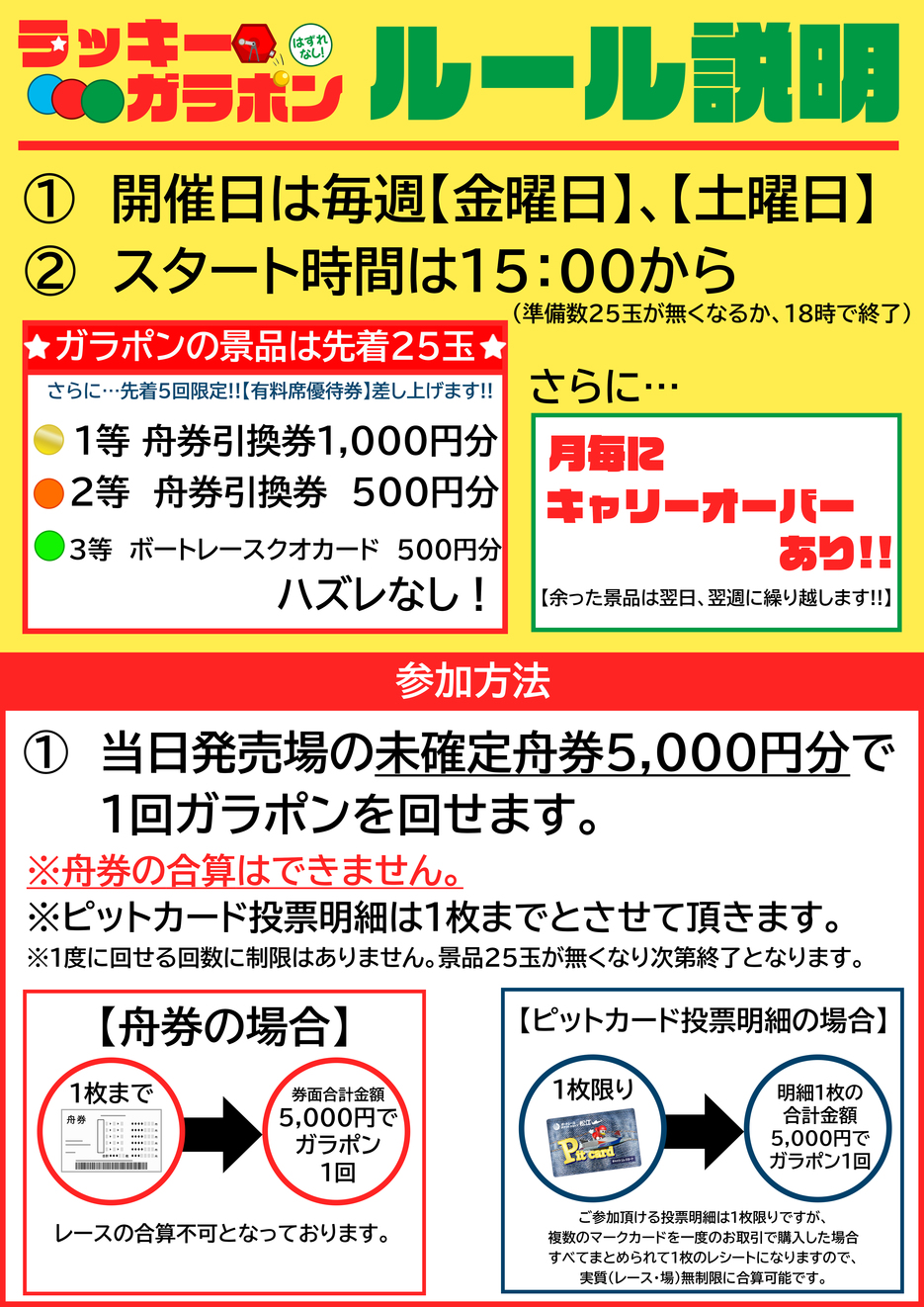 2025年度ルール25玉