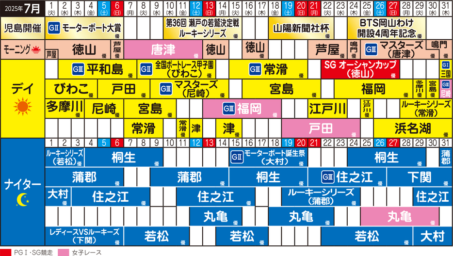 7月開催日程