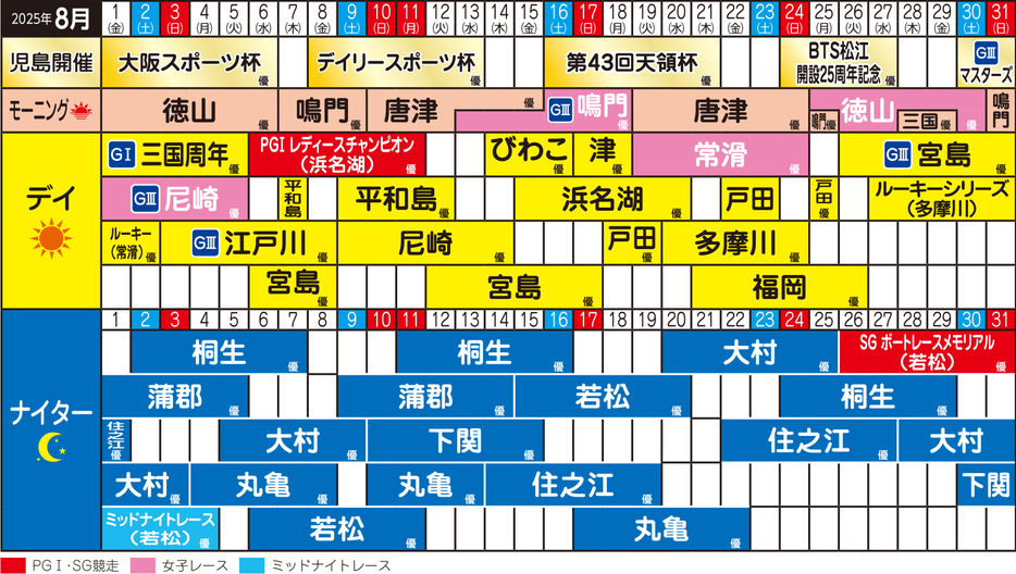 ８月開催日程
