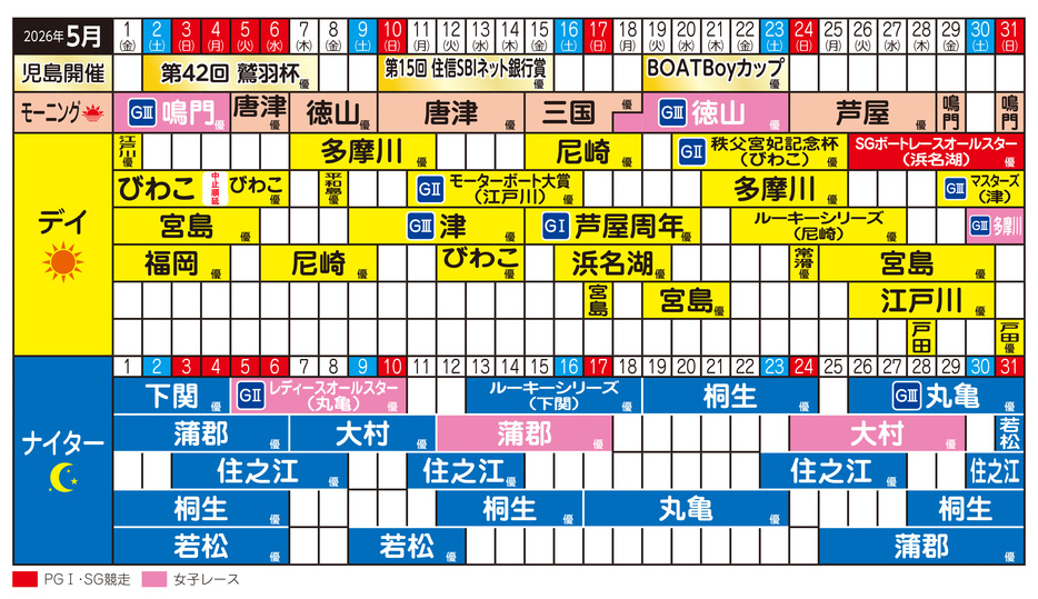 5.4びわこ