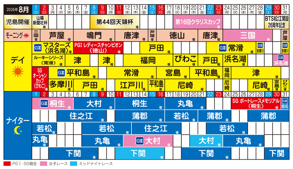 8月MD