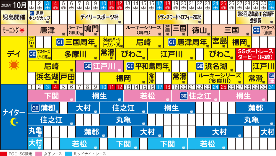 10月