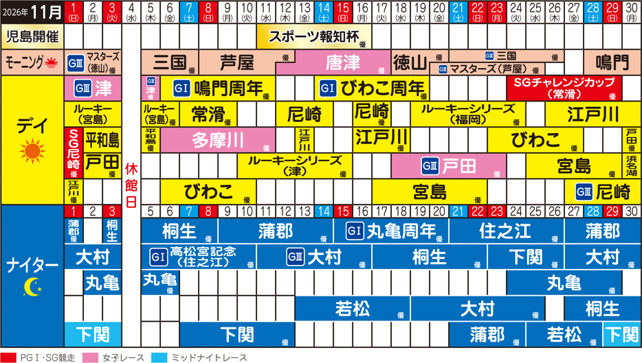 11開催日程