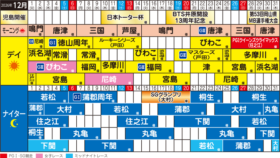 12月開催日程